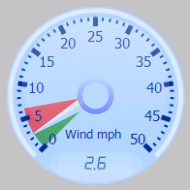 Wind Gauge